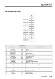 Mazda-6-III-instruktionsbok page 635 min