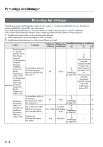 Mazda-6-III-instruktionsbok page 742 min