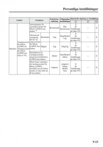 Mazda-6-III-instruktionsbok page 743 min