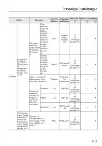 Mazda-6-III-instruktionsbok page 745 min