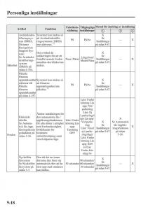 Mazda-6-III-instruktionsbok page 746 min