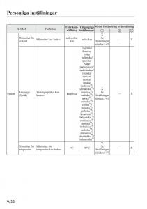 Mazda-6-III-instruktionsbok page 750 min