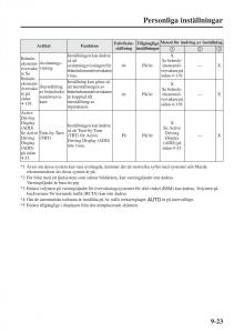 Mazda-6-III-instruktionsbok page 751 min