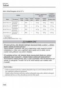 Mazda-CX-3-navod-k-obsludze page 142 min