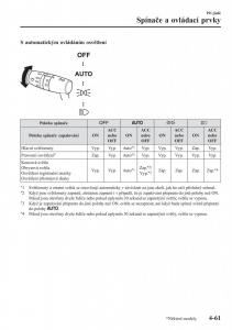 Mazda-CX-3-navod-k-obsludze page 207 min