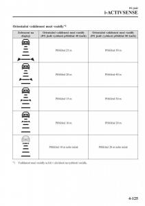 Mazda-CX-3-navod-k-obsludze page 271 min