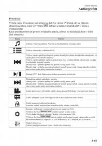 Mazda-CX-3-navod-k-obsludze page 393 min