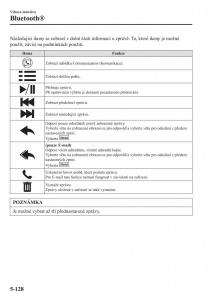 Mazda-CX-3-navod-k-obsludze page 462 min