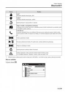 Mazda-CX-3-navod-k-obsludze page 473 min