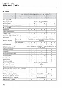 Mazda-CX-3-navod-k-obsludze page 494 min