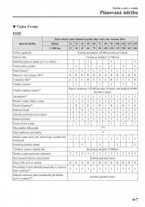 Mazda-CX-3-navod-k-obsludze page 497 min