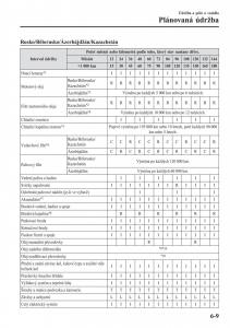 Mazda-CX-3-navod-k-obsludze page 499 min