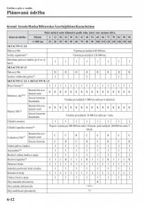 Mazda-CX-3-navod-k-obsludze page 502 min