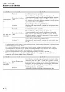 Mazda-CX-3-navod-k-obsludze page 506 min