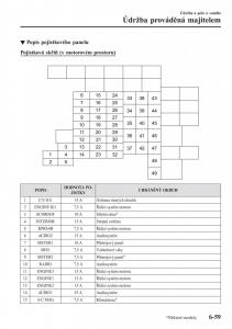 Mazda-CX-3-navod-k-obsludze page 549 min
