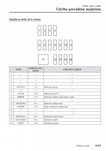 Mazda-CX-3-navod-k-obsludze page 551 min