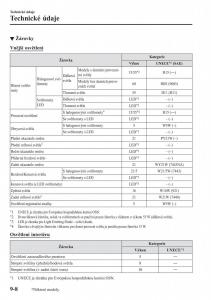 Mazda-CX-3-navod-k-obsludze page 652 min