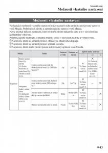 Mazda-CX-3-navod-k-obsludze page 657 min