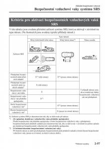 Mazda-CX-3-navod-k-obsludze page 77 min