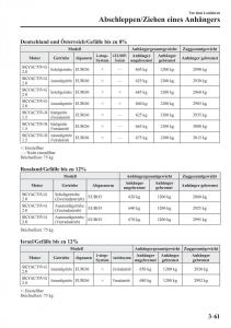 Mazda-CX-3-Handbuch page 140 min