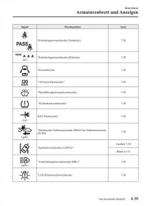 Mazda-CX-3-Handbuch page 184 min