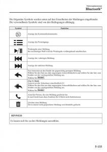 Mazda-CX-3-Handbuch page 468 min