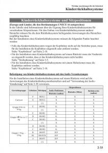 Mazda-CX-3-Handbuch page 54 min