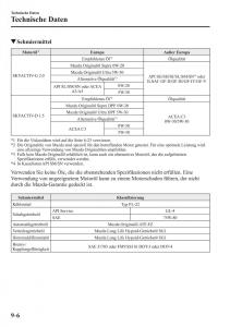 Mazda-CX-3-Handbuch page 661 min