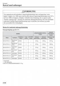 Mazda-CX-3-Bilens-instruktionsbog page 130 min