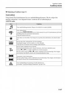 Mazda-CX-3-Bilens-instruktionsbog page 357 min