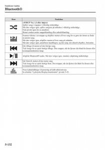 Mazda-CX-3-Bilens-instruktionsbog page 442 min