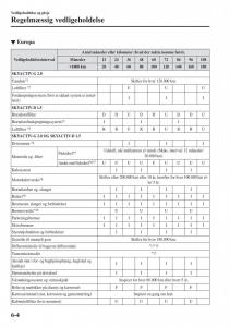 Mazda-CX-3-Bilens-instruktionsbog page 466 min