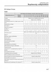 Mazda-CX-3-Bilens-instruktionsbog page 469 min