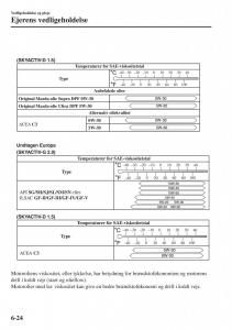 Mazda-CX-3-Bilens-instruktionsbog page 486 min