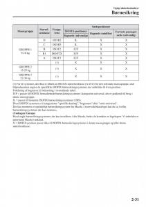 Mazda-CX-3-Bilens-instruktionsbog page 51 min