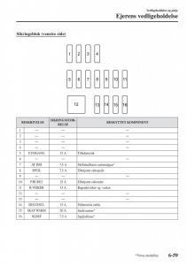 Mazda-CX-3-Bilens-instruktionsbog page 521 min