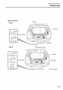 Mazda-CX-3-Bilens-instruktionsbog page 535 min