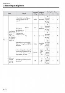 Mazda-CX-3-Bilens-instruktionsbog page 622 min