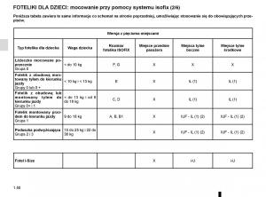 Reanult-Espace-V-5-instrukcja-obslugi page 56 min