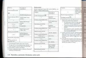 Nissan-Qashqai-I-1-instrukcja-obslugi page 126 min