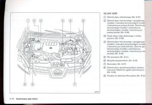 Nissan-Qashqai-I-1-instrukcja-obslugi page 15 min