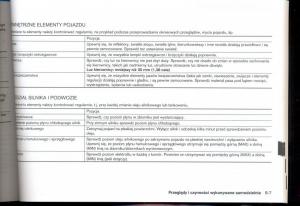 Nissan-Qashqai-I-1-instrukcja-obslugi page 195 min