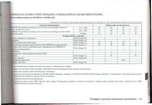 Nissan-Qashqai-I-1-instrukcja-obslugi page 197 min