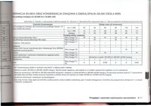 Nissan-Qashqai-I-1-instrukcja-obslugi page 199 min