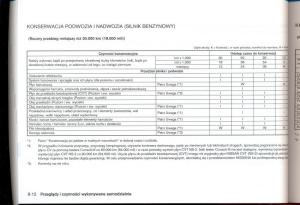 Nissan-Qashqai-I-1-instrukcja-obslugi page 200 min