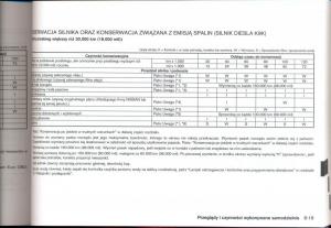 Nissan-Qashqai-I-1-instrukcja-obslugi page 206 min