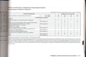 Nissan-Qashqai-I-1-instrukcja-obslugi page 208 min