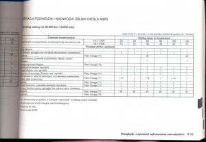 Nissan-Qashqai-I-1-instrukcja-obslugi page 210 min