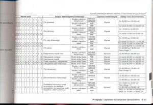 Nissan-Qashqai-I-1-instrukcja-obslugi page 212 min