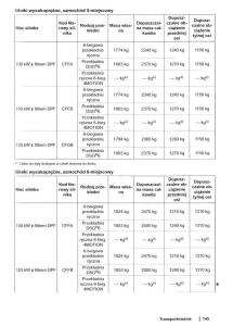 VW-Sharan-II-2-instrukcja-obslugi page 147 min